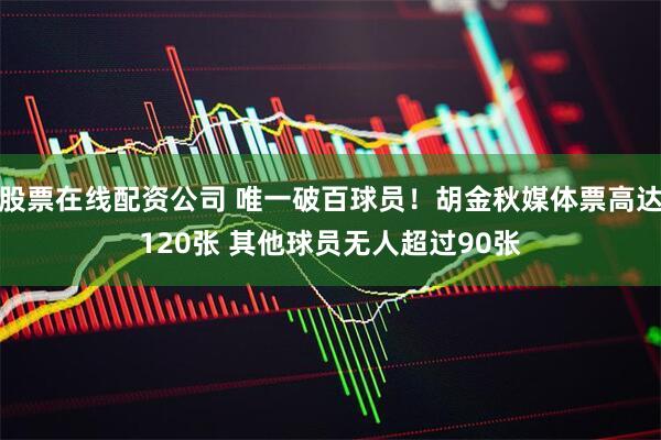 股票在线配资公司 唯一破百球员！胡金秋媒体票高达120张 其他球员无人超过90张